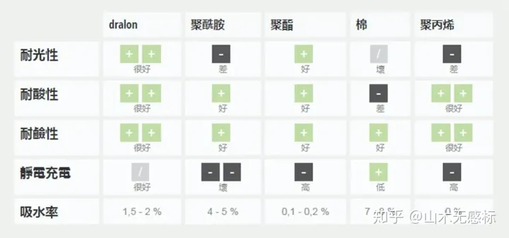 干货|火爆这个冬季的德绒到底是什么神仙面料？扒底文奉上！（德绒的优点和缺点）