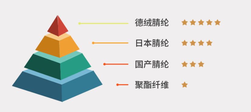 如何区分真假德绒？认清这3点才是关键，别再交“智商税”了（怎样区别真假德绒大衣视频）