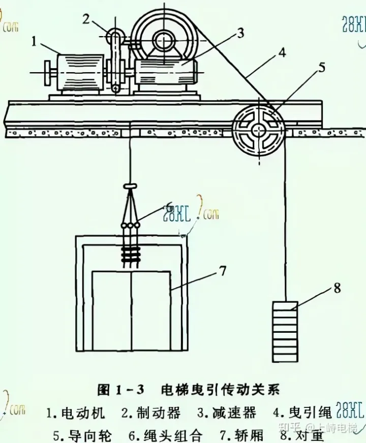 家用电梯科普丨别墅电梯怎么选？-十大家用别墅电梯价格表