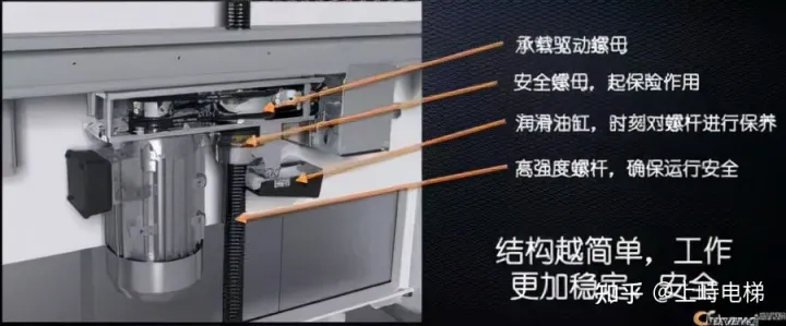 家用电梯科普丨别墅电梯怎么选？-十大家用别墅电梯价格表