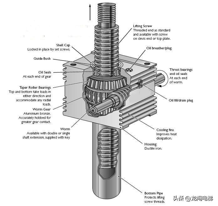 装修干货 带你快速了解家用别墅电梯-家用别墅电梯的利弊
