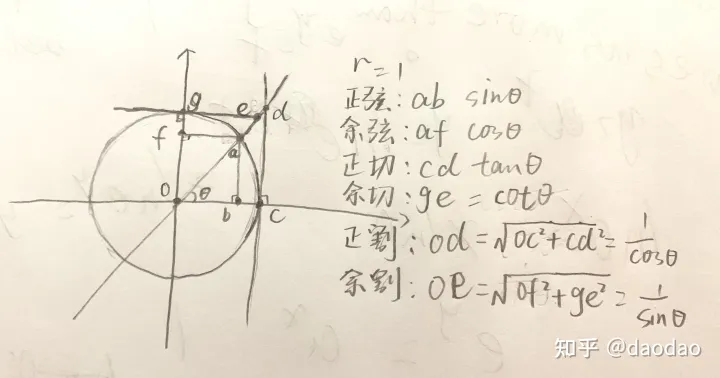 钝角三角形的三角函函数的意义是什么？ 在三角形中sinπ/2又有什么意义？-钝角三角函数值的求法