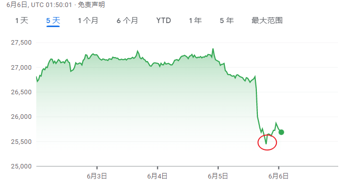 币圈“历史性时刻”：酝酿已久，美国SEC“终于”起诉币安和赵长鹏-美国币圈消息