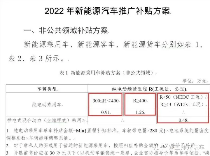 2023 年新能源汽车国家补贴正式退场，特斯拉会继续降价吗，新能源汽车市场的发展前景如何？（特斯拉新能源补贴政策2021）