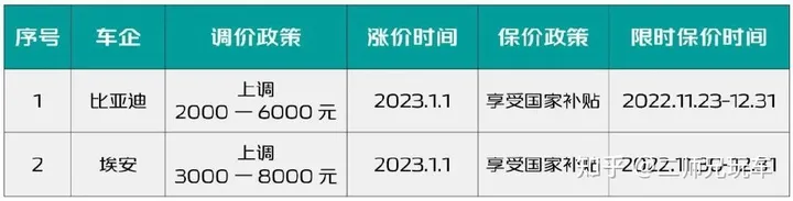 2023 年新能源汽车国家补贴正式退场，特斯拉会继续降价吗，新能源汽车市场的发展前景如何？（特斯拉新能源补贴政策2021）