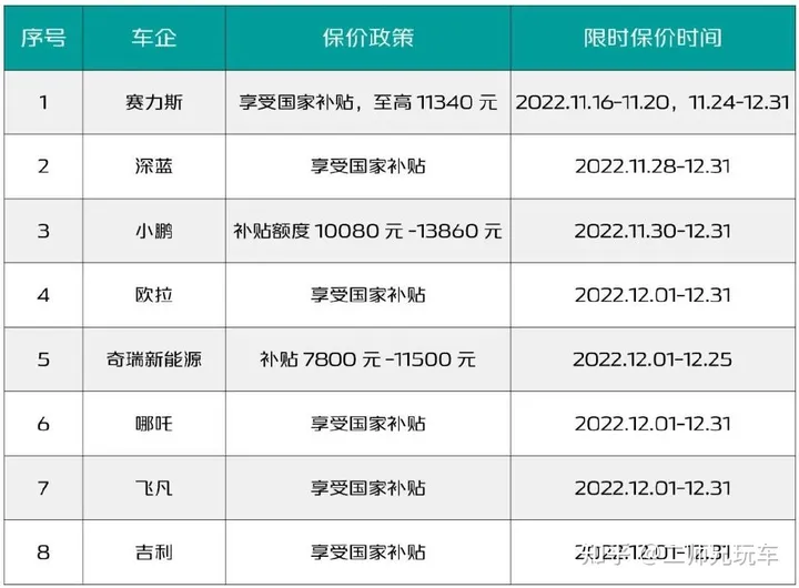 2023 年新能源汽车国家补贴正式退场，特斯拉会继续降价吗，新能源汽车市场的发展前景如何？（特斯拉新能源补贴政策2021）