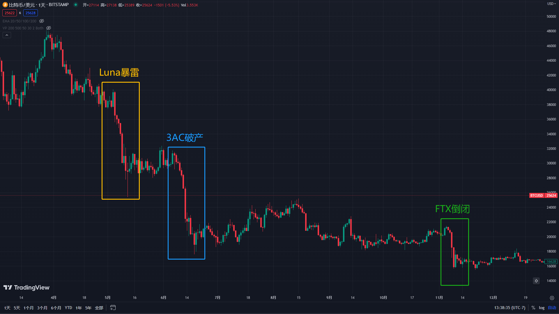 历史重演？ 美国证券交易委员会起诉币安 比特币、以太坊将何去何从？-美国证券交易委员会暂停中国企业上市登记