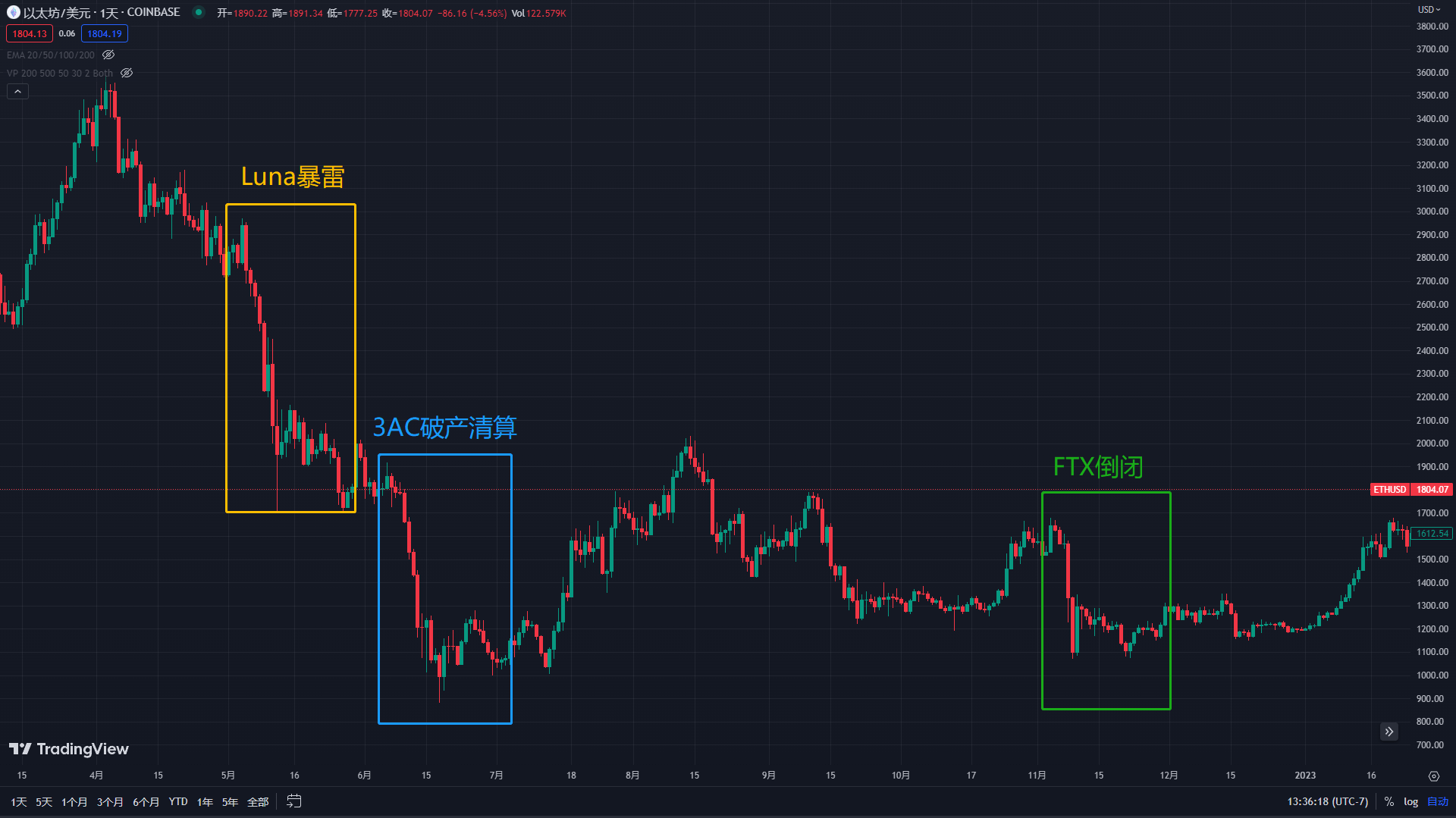 历史重演？ 美国证券交易委员会起诉币安 比特币、以太坊将何去何从？-美国证券交易委员会暂停中国企业上市登记