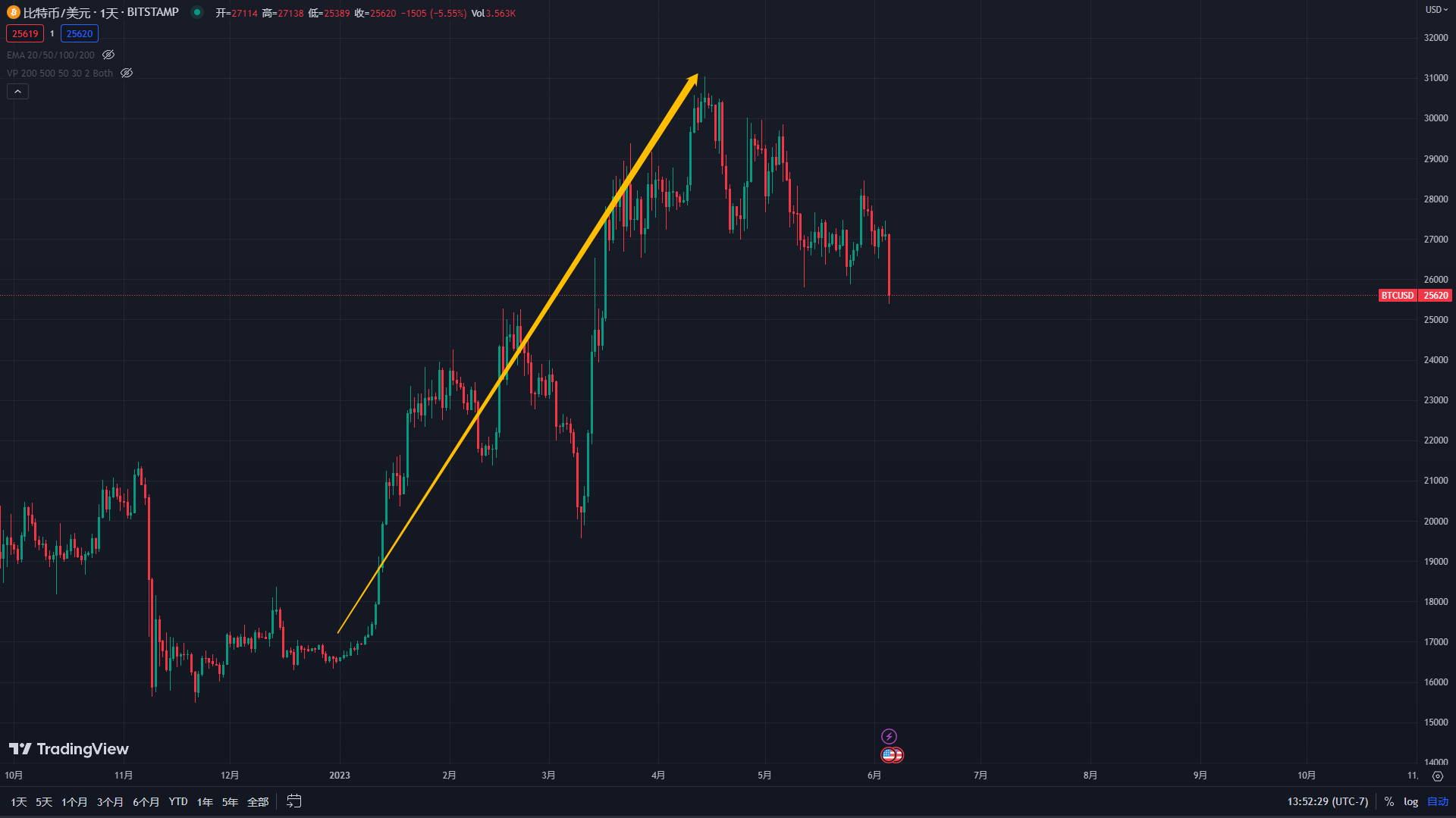 历史重演？ 美国证券交易委员会起诉币安 比特币、以太坊将何去何从？-美国证券交易委员会暂停中国企业上市登记