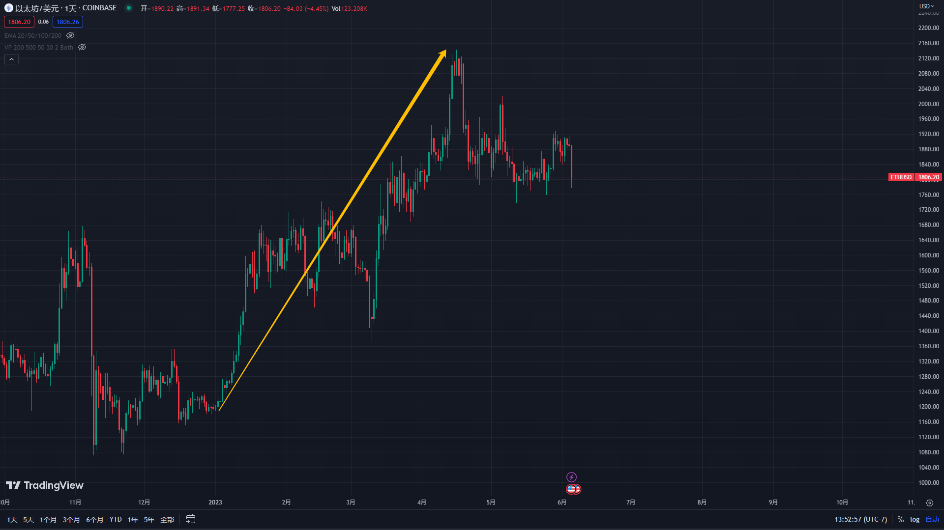 历史重演？ 美国证券交易委员会起诉币安 比特币、以太坊将何去何从？-美国证券交易委员会暂停中国企业上市登记