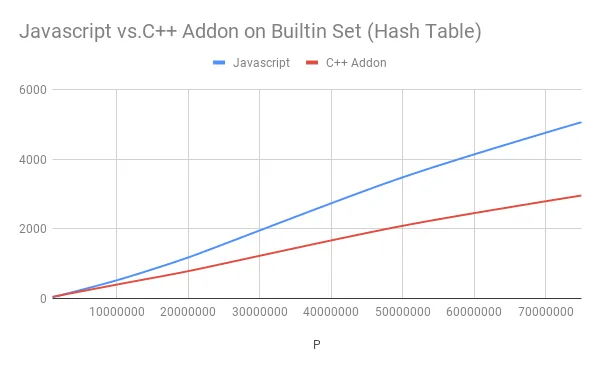 震惊， c++ addons 比 nodejs直接写还慢？why?-学plc用什么笔记本电脑