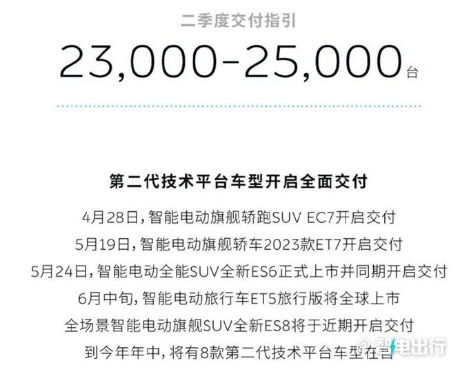 蔚来官宣：全系车型降价3万元！22.8万起售，李斌又食言了（蔚来全线降价）