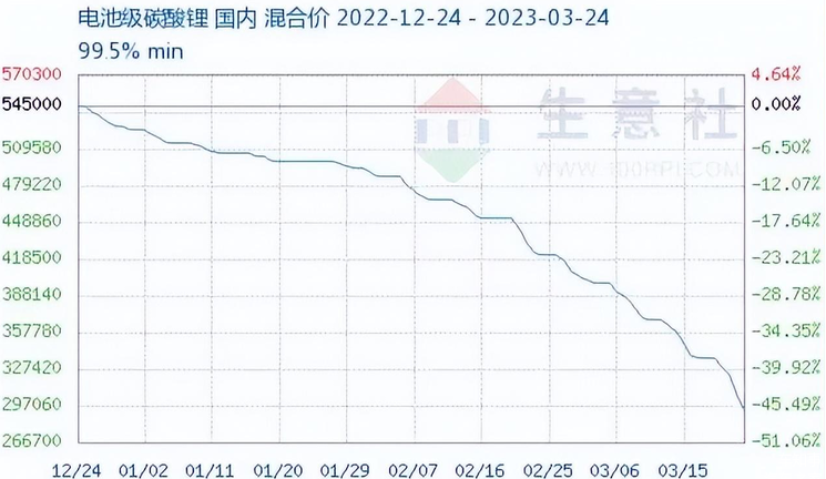 等等党的胜利！新能源车再迎“降价潮”，油车生存空间又小了（新能源汽车2022年会再降价吗?）