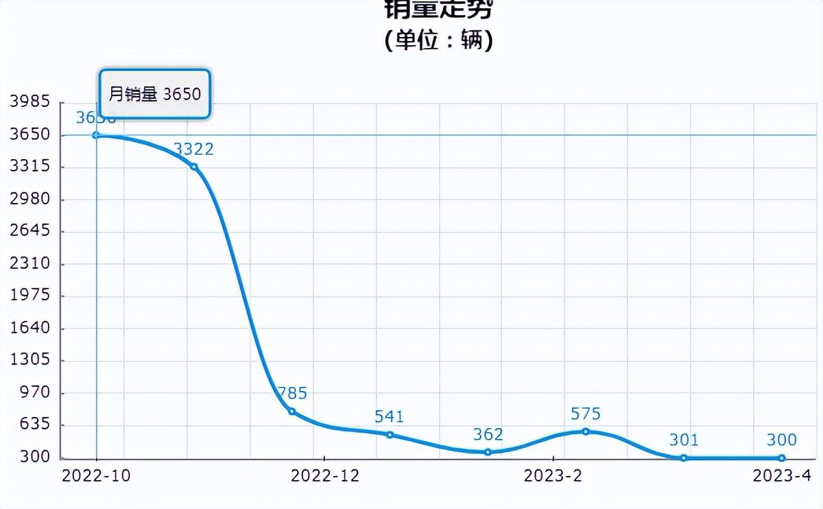 等等党的胜利！新能源车再迎“降价潮”，油车生存空间又小了（新能源汽车2022年会再降价吗?）