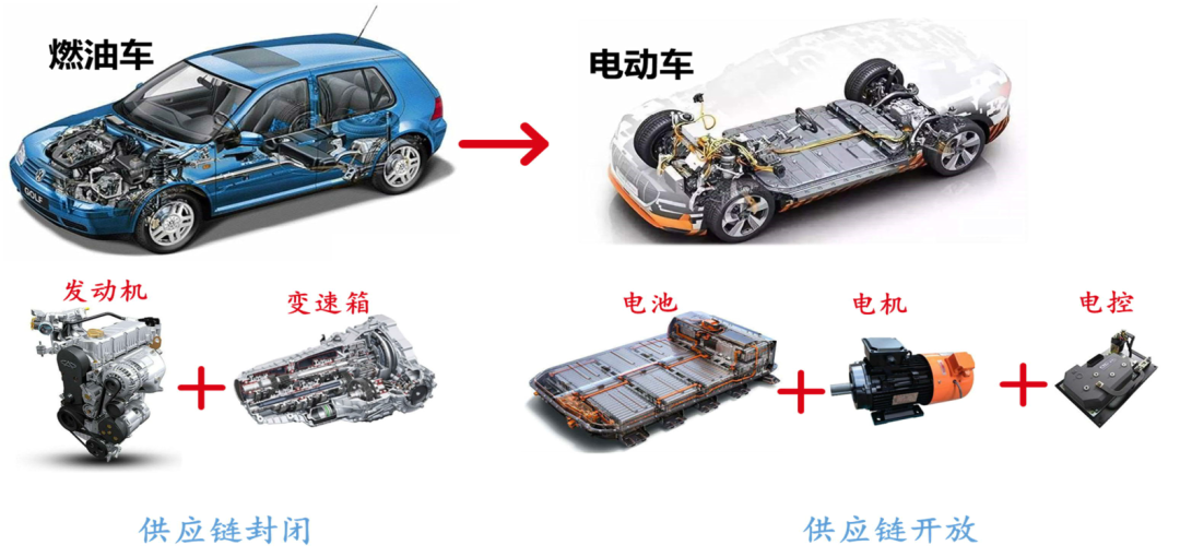 电池价格开降了，新能源车为何还不降价？厂商是在等车锈在厂里吗（新能源为什么一直跌这两天）