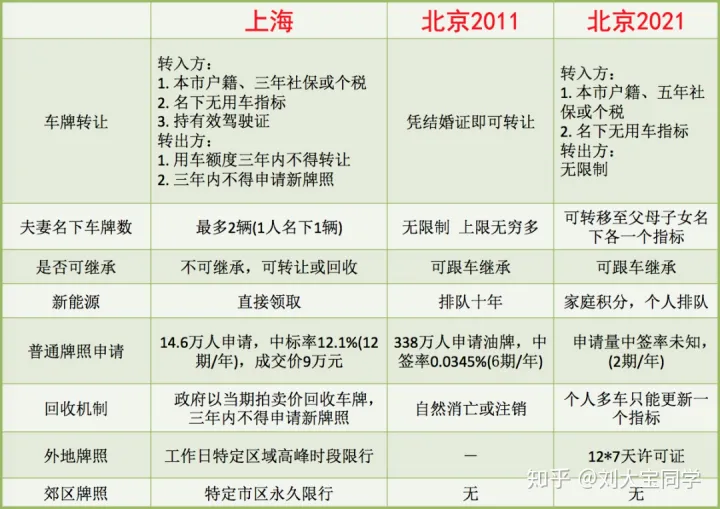 深度解读2020年6月1日北京摇号新政-2021年北京摇号新政策实施时间是多少