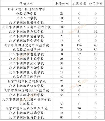 2022年北京朝阳区民办国际学校摇号志愿（5月24日）正式启动！-北京市朝阳区国际小学