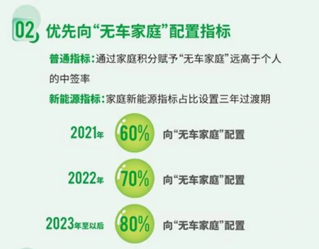 北京摇号新政解读：无车家庭增加过渡期，每人只能保留一个指标-北京 摇号 无车家庭