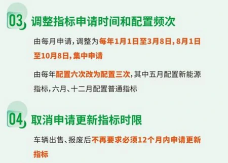 北京摇号新政解读：无车家庭增加过渡期，每人只能保留一个指标-北京 摇号 无车家庭