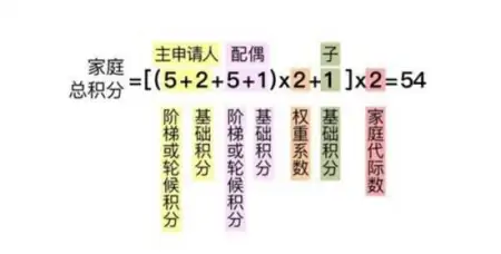 北京摇号新政解读：无车家庭增加过渡期，每人只能保留一个指标-北京 摇号 无车家庭