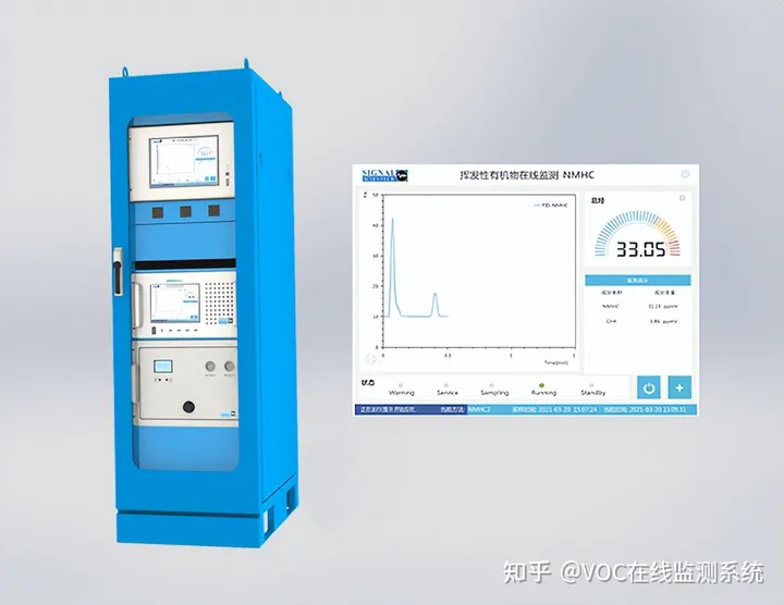厂界VOC在线监测系统的特点和优势-在线voc监测设备厂家