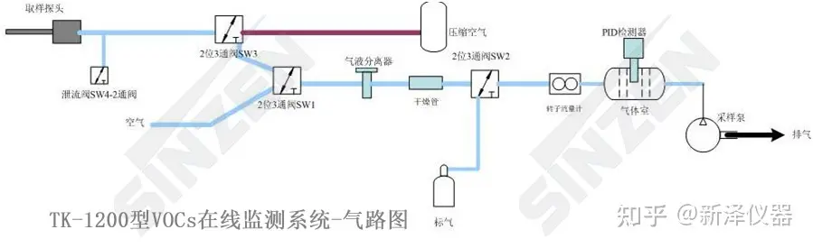 vocs在线监测系统介绍-vocs在线监测产品厂家排名