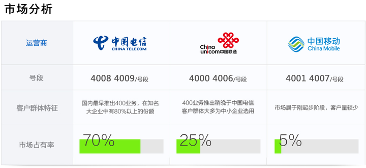 400开头的电话是什么？400电话全方面解读！（1）（400开头的电话是什么电话号码）