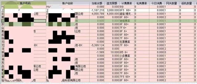 收到过“95”“400”“1069”“00”“+”开头电话、短信的要注意！（1069477开头的短信）