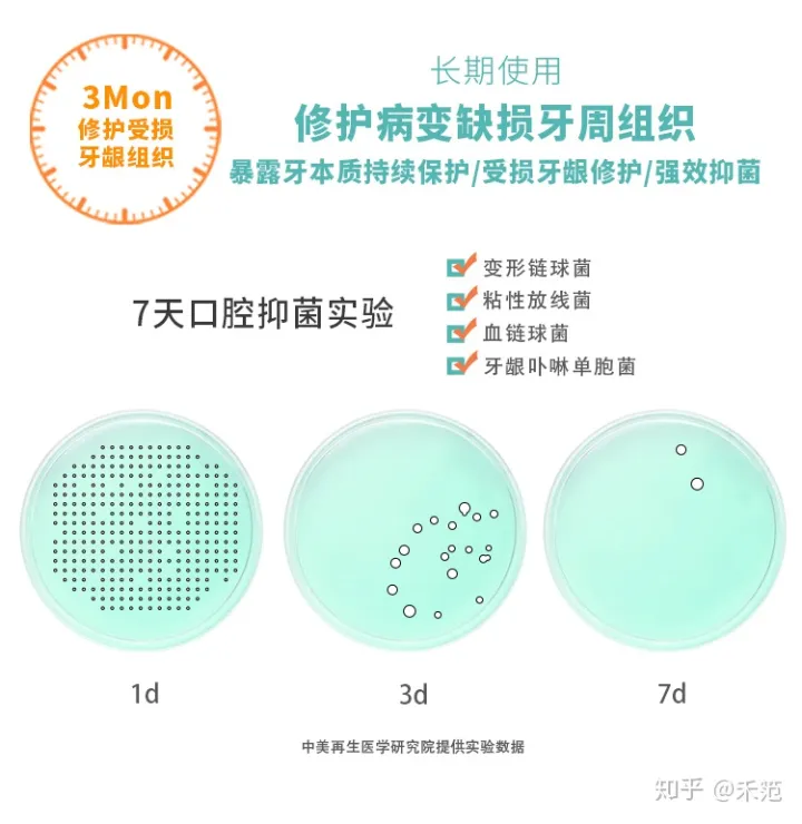 最近有个“完好如初牙膏”，说是能修复牙齿等各种问题，真的那么厉害吗？（完好如初牙膏效果怎么样）