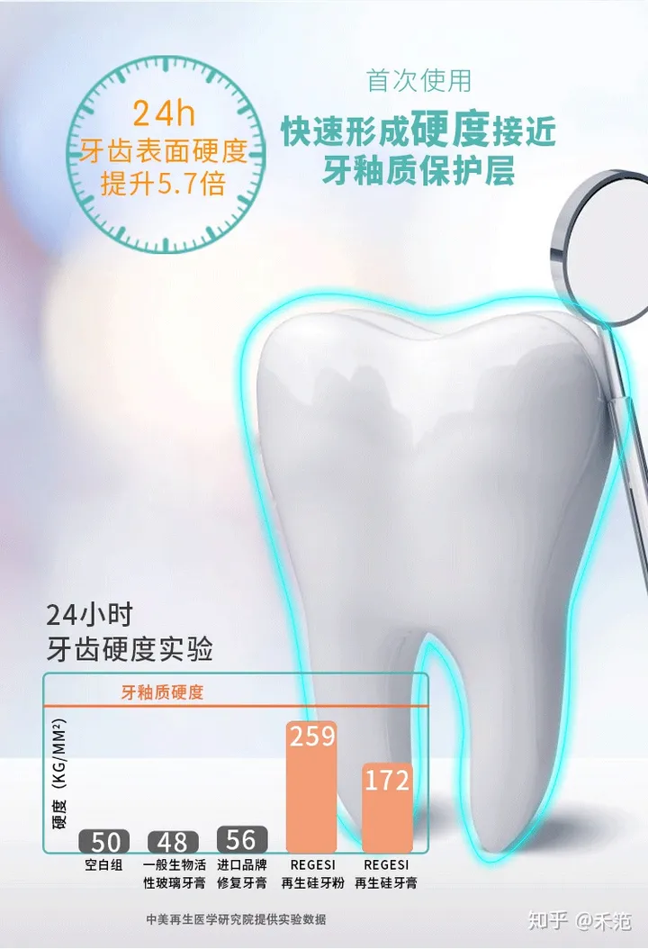 最近有个“完好如初牙膏”，说是能修复牙齿等各种问题，真的那么厉害吗？（完好如初牙膏效果怎么样）