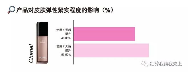 大牌抗皱精华怎么挑？一篇帮你找到“本命款”！-抗皱精华哪个品牌效果好