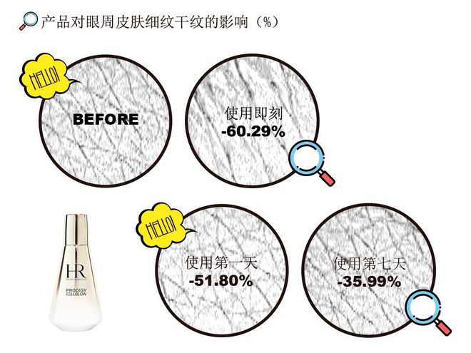 大牌抗皱精华怎么挑？一篇帮你找到“本命款”！-抗皱精华哪个品牌效果好