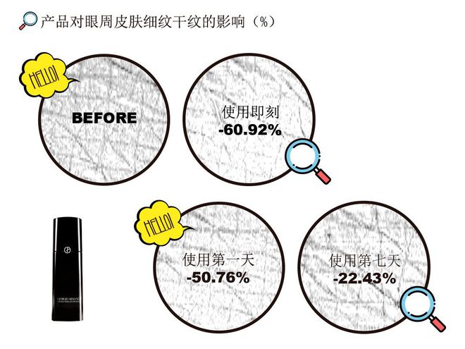 大牌抗皱精华怎么挑？一篇帮你找到“本命款”！-抗皱精华哪个品牌效果好