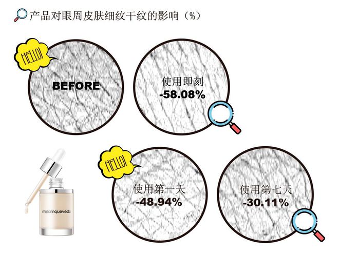 大牌抗皱精华怎么挑？一篇帮你找到“本命款”！-抗皱精华哪个品牌效果好