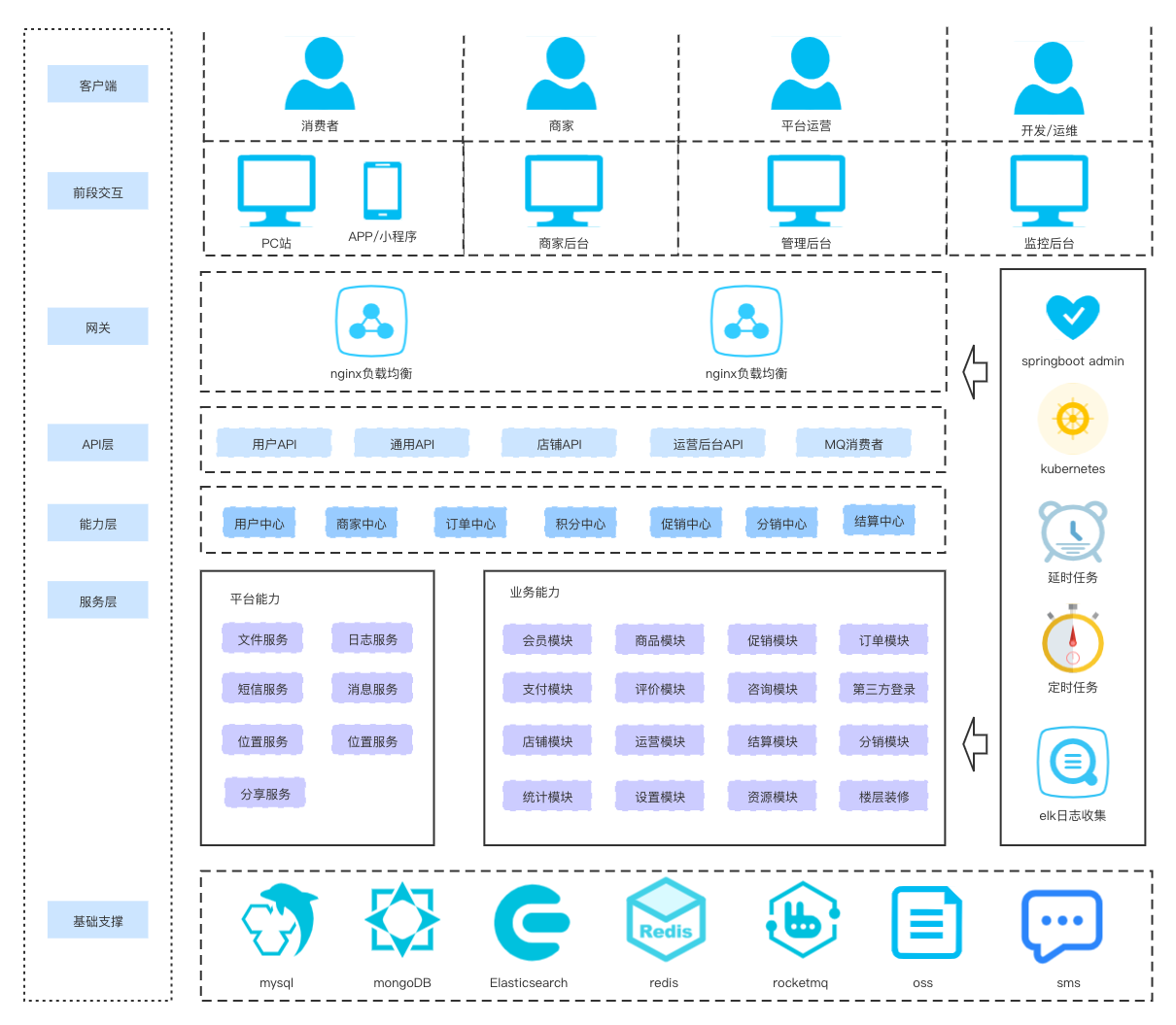 开箱即用java开源商城系统，功能太强大了（java电商项目要开发多久）