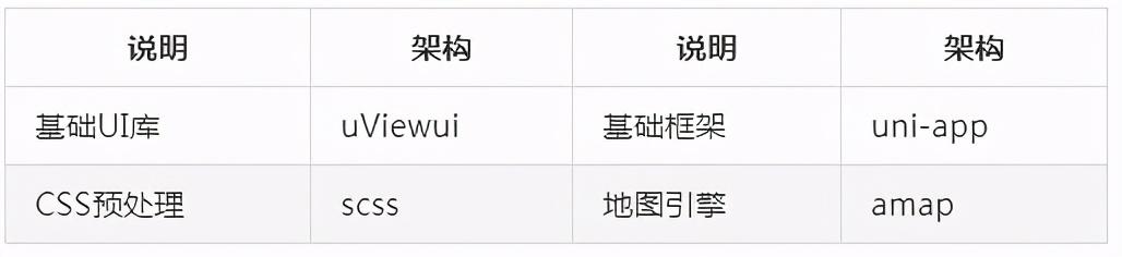 开箱即用java开源商城系统，功能太强大了（java电商项目要开发多久）