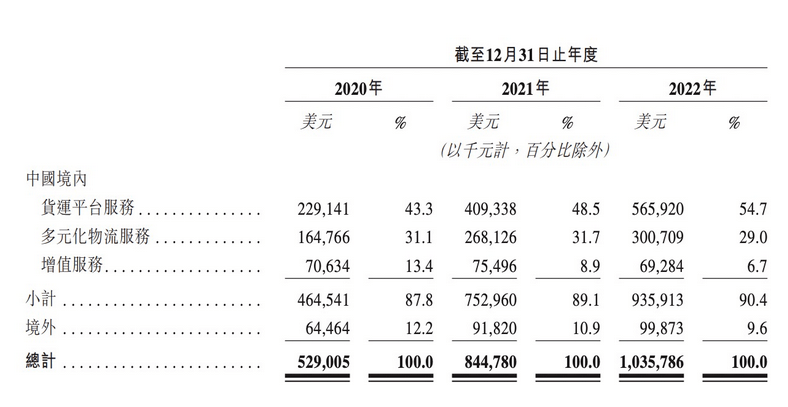 货拉拉回应造车传闻-货拉拉事件最新细节披露:司机2次要提供服务