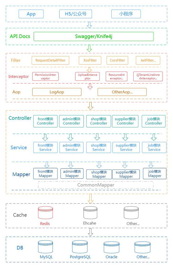 JAVA版B2B2C商城源码多商户入驻商城（java版怎么看坐标）