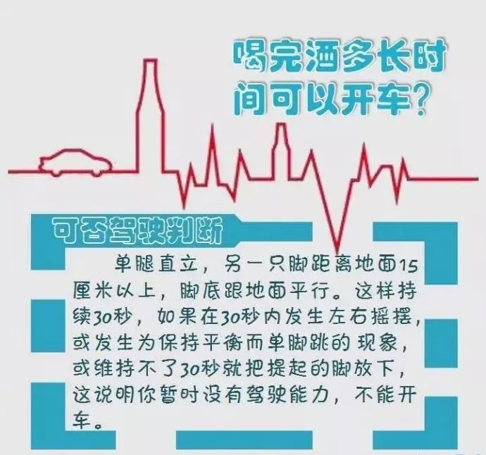 酒驾，醉驾，处罚标准！（酒驾醉驾2021）
