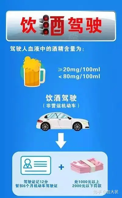 酒驾标准，看完就懂（酒驾标准2021最新标准）
