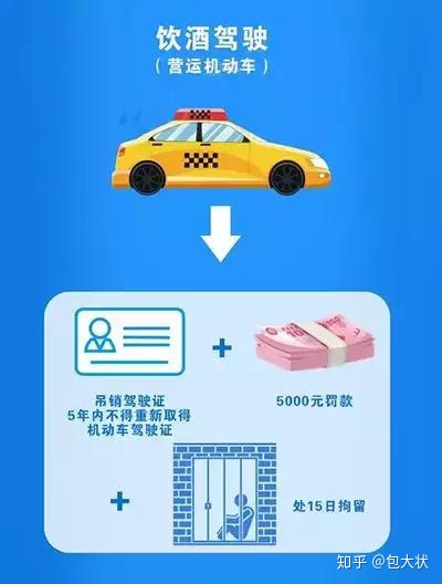 酒驾标准，看完就懂（酒驾标准2021最新标准）