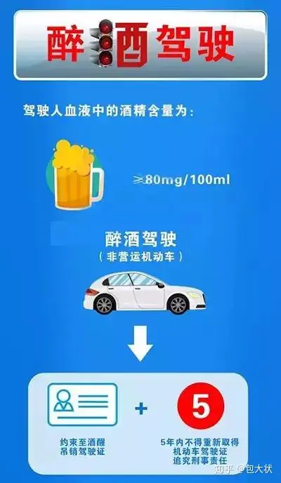 酒驾标准，看完就懂（酒驾标准2021最新标准）