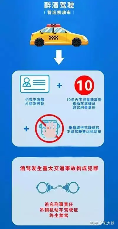 酒驾标准，看完就懂（酒驾标准2021最新标准）