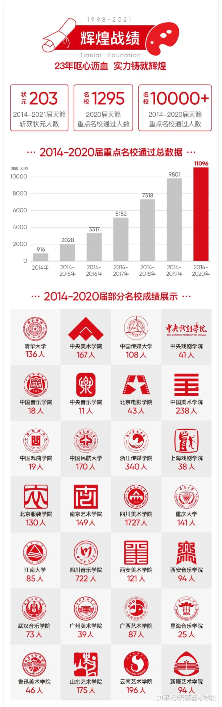 表演类的艺考培训班-表演艺考机构培训