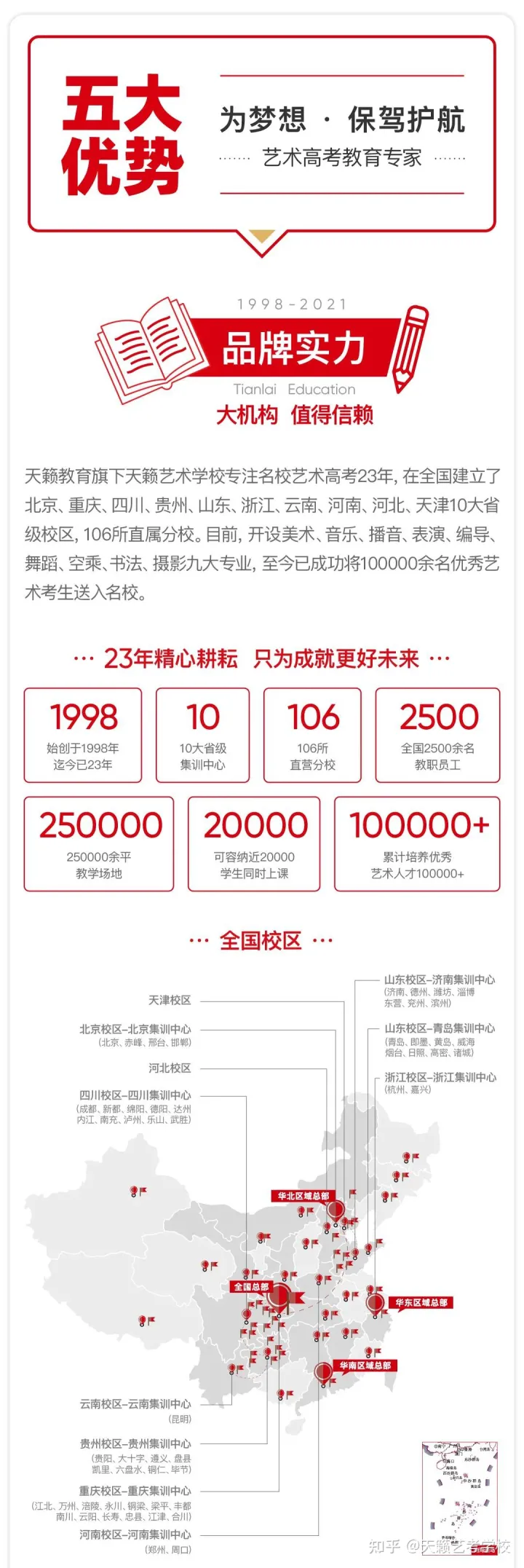 表演类的艺考培训班-表演艺考机构培训