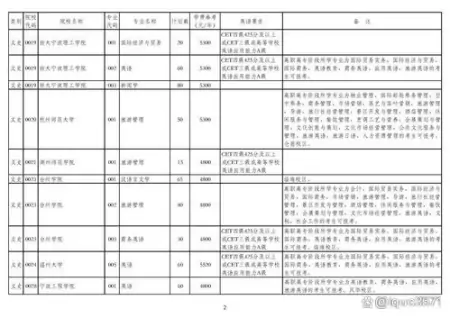 浙江3+2专升本分数线(浙江2020专升本二本分数线)-浙江专升本公办本科分数线