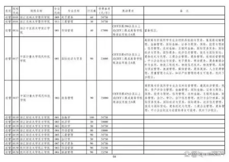 浙江3+2专升本分数线(浙江2020专升本二本分数线)-浙江专升本公办本科分数线