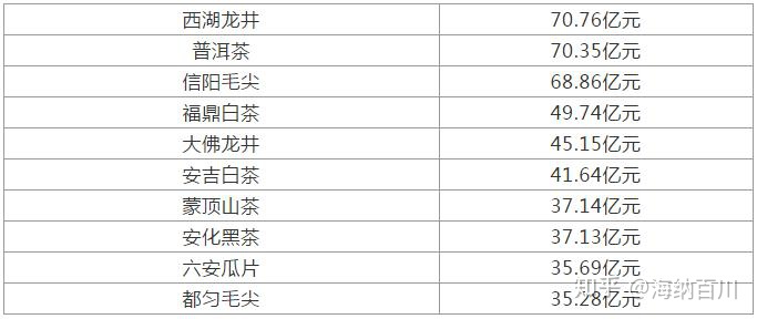 福鼎白茶与安吉白茶：所属茶系、感官特征、产地、品种、都不同-福鼎白茶与安吉白茶区别