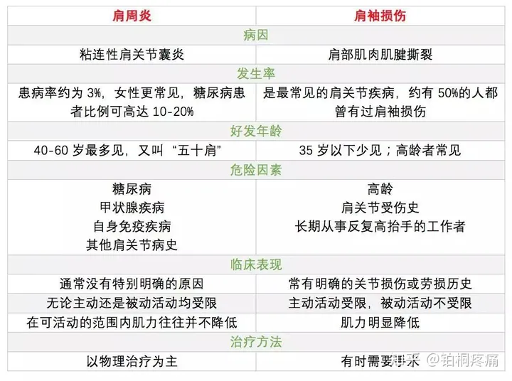 肩周炎的自我康复训练法，在家就可以练起来了（肩周炎的自我康复训练法,在家就可以练起来了吧）