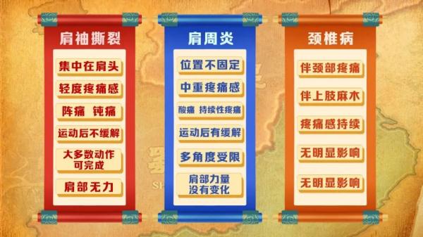 肩痛不一定是肩周炎，可能是某种致残肩病！常做一个动作，护好肩膀（肩痛怎么康复）